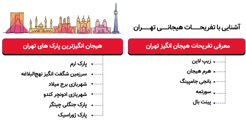 اینفوگرافی معرفی تفریحات هیجانی تهران