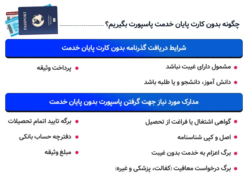 نحوه گرفتن پاسپورت بدون پایان خدمت