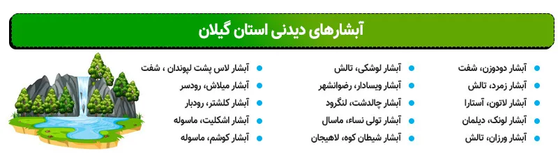 آبشارهای گیلان