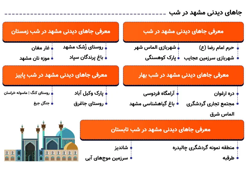 اینفوگرافی بهترین جاهای دیدنی مشهد در شب