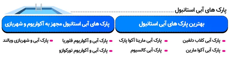 اینفوگرافی پارک های آبی استانبول