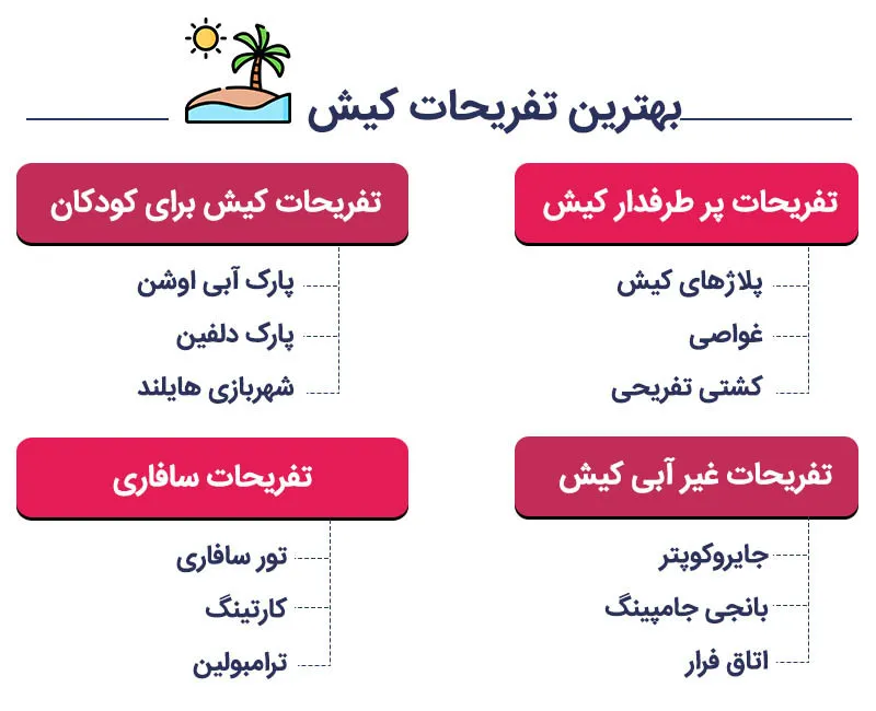 تفریحات جزیره زیبای کیش