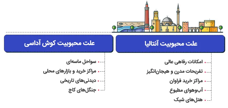 اینفوگرافیک کوش آداسی بهتره یا آنتالیا