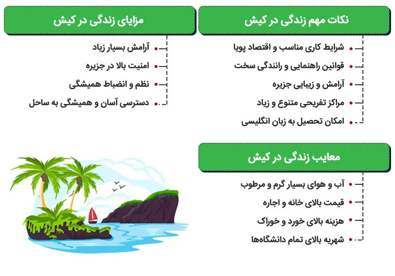 زندگی در کیش