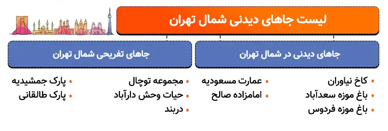 جاهای دیدنی شمال تهران