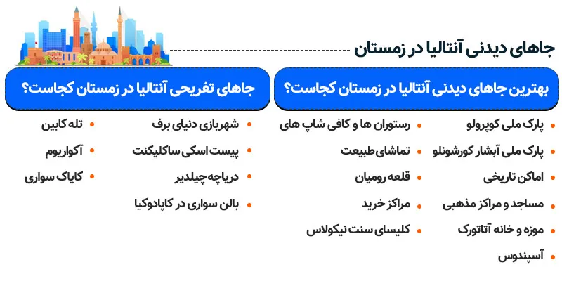 اینفوگرافی جاهای دیدنی آنتالیا در زمستان