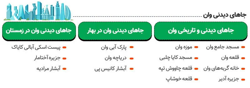 اینفوگرافی جاهای دیدنی وان