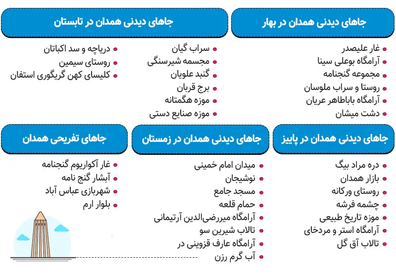 اینفوگرافی جاهای دیدنی همدان