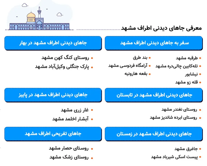 اینفوگرافی جاهای دیدنی اطراف مشهد