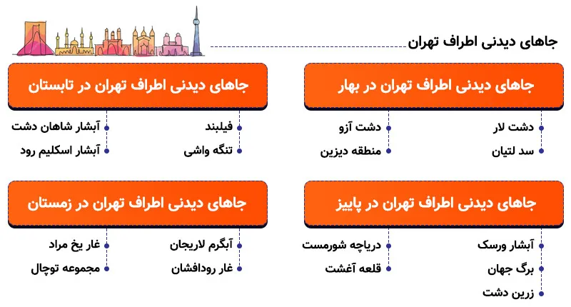 اینفوگرافی جاهای دیدنی اطراف تهران