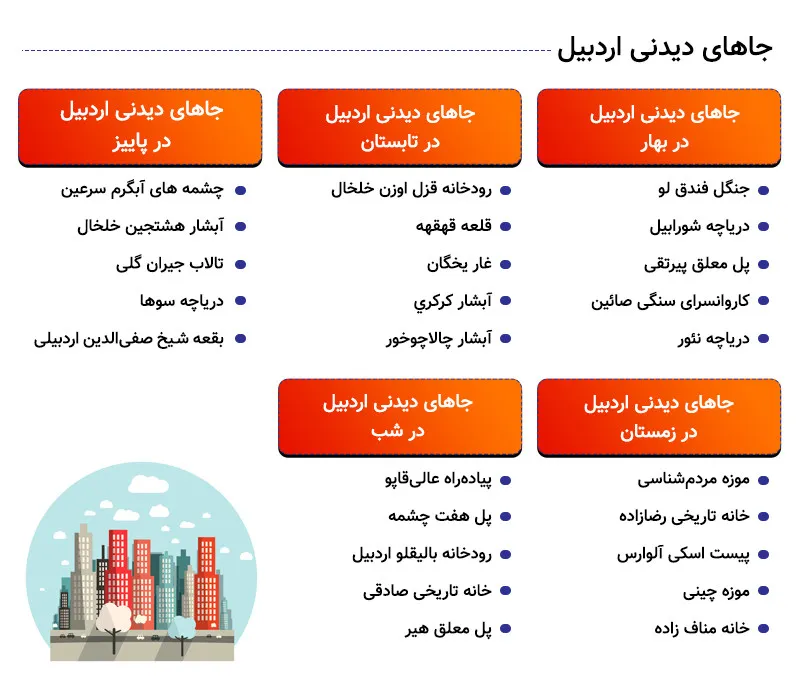 اینفوگرافی جاهای دیدنی اردبیل 