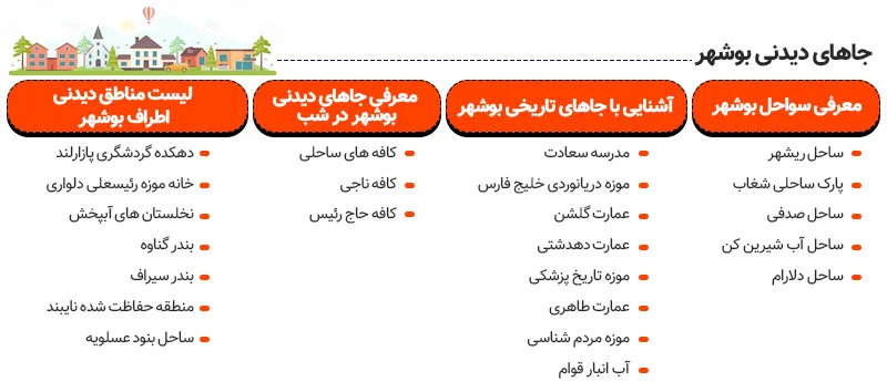 اینفوگرافی بهترین جاهای دیدنی بوشهر