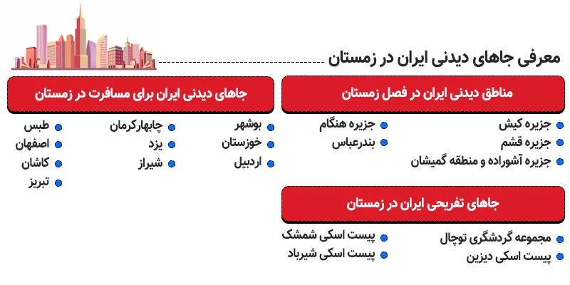 جاهای دیدنی ایران در زمستان