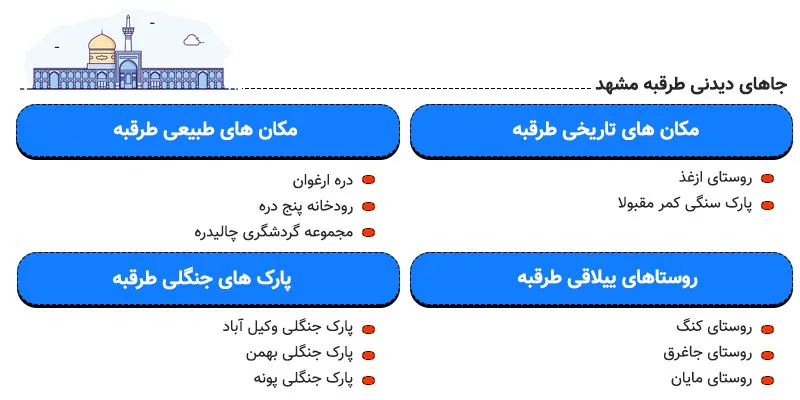 اینفوگرافی جاهای دیدنی طرقبه