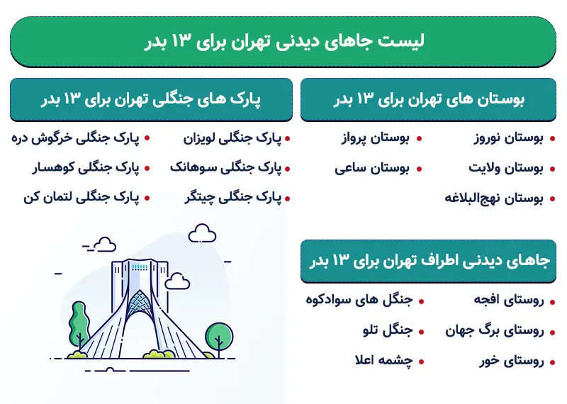 اینفوگرافی جاهای دیدنی تهران برای ۱۳ بدر