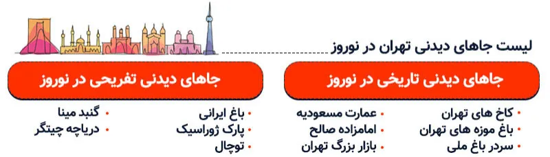 جاهای دیدنی تهران در نوروز