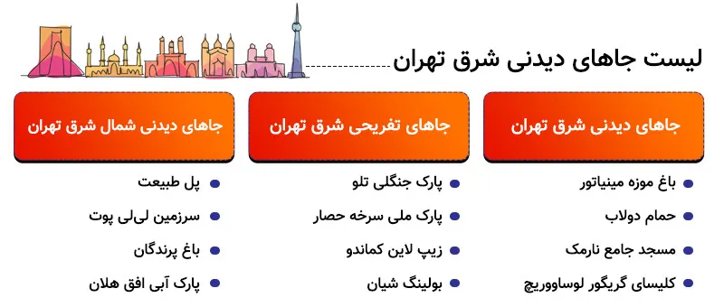 اینفوگرافیک جاهای دیدنی شرق تهران