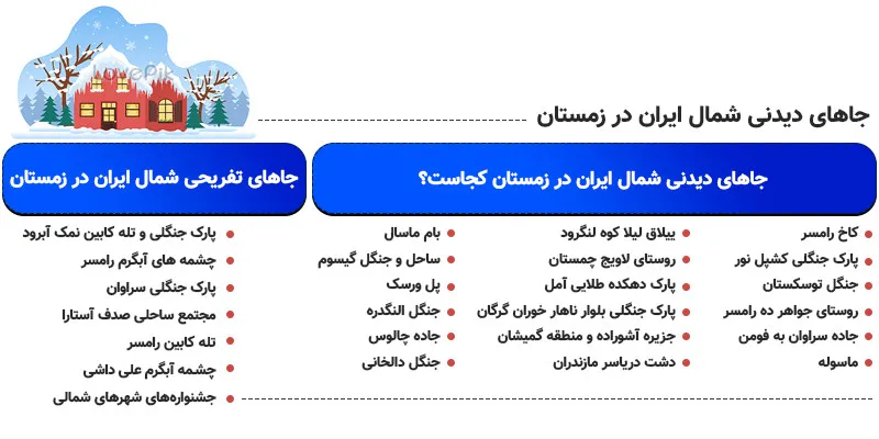 اینفوگرافی بهترین جاهای دیدنی شمال ایران در زمستان