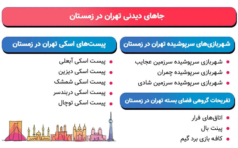 اینفوگرافی جاهای دیدنی تهران در زمستان