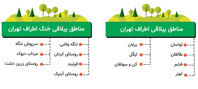 مناطق ییلاقی اطراف تهران