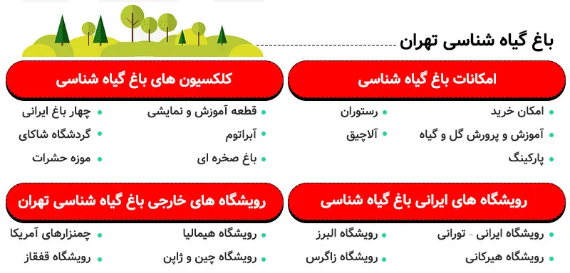 اینفوگرافی باغ ملی گیاه شناسی تهران