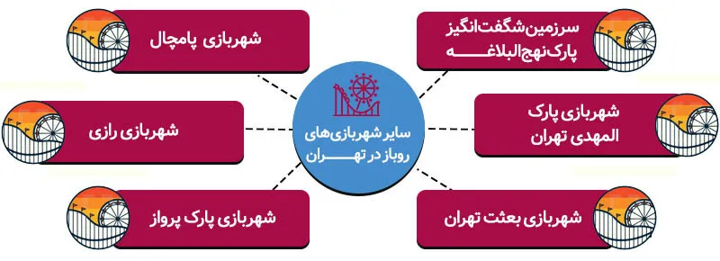 سایر شهربازی‌های روباز در تهران