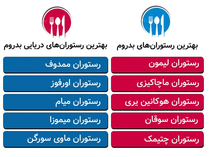 معروف ترین رستوران های بدروم ترکیه