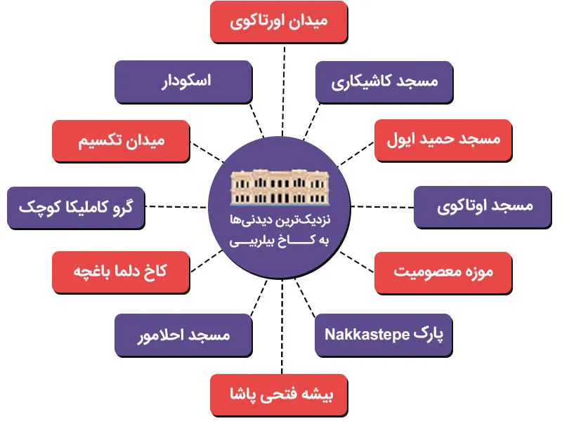 نزدیک‌ترین جاهای دیدنی استانبول به کاخ بیلربیی