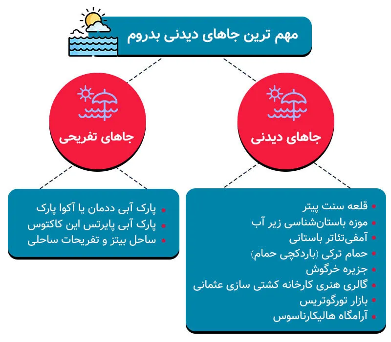 مهم‌ترین جاهای دیدنی بدروم