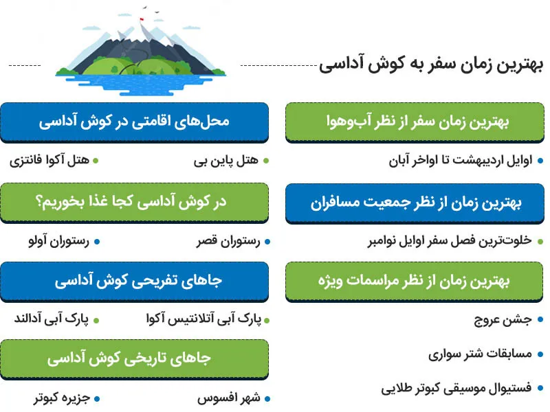 راهنمای سفر به کوش آداسی