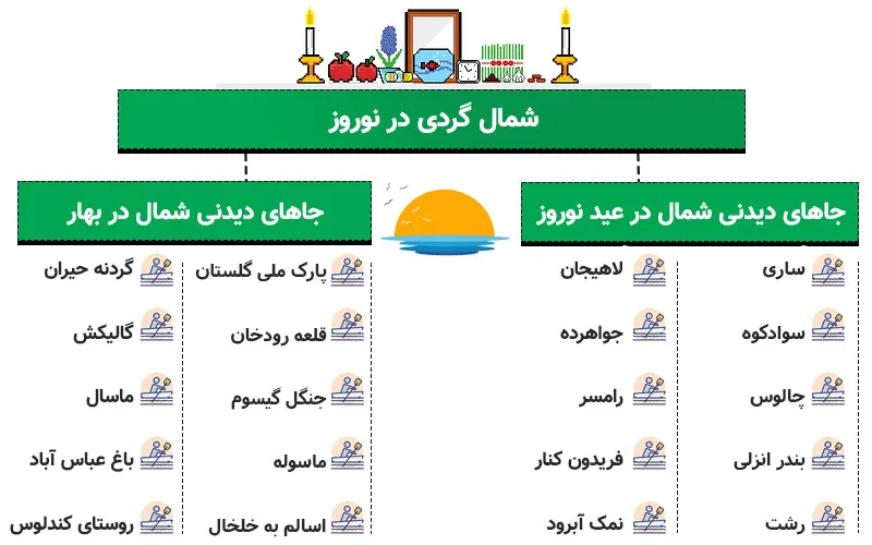 جاهای دیدنی شمال در عید نوروز