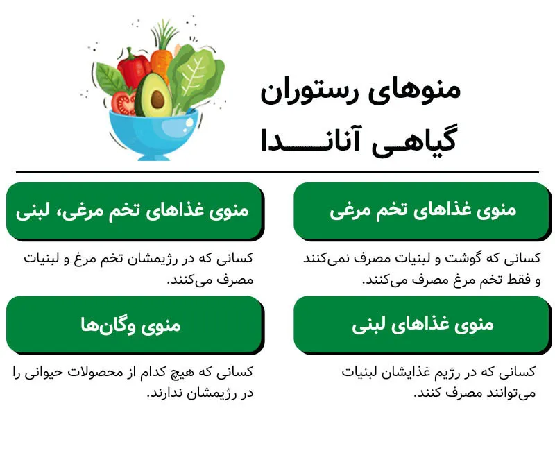 منوی رستوران گیاهی آناندا