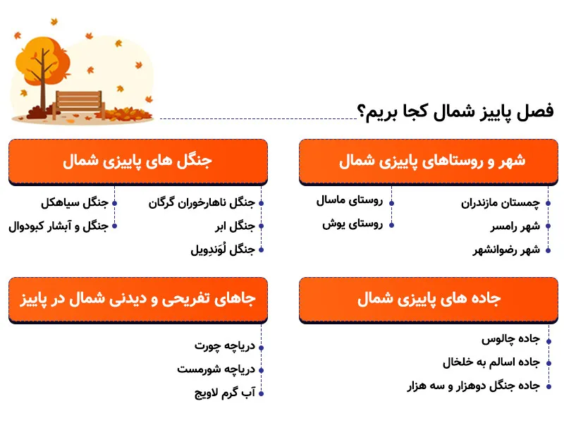 اینفوگرافیک پاییز شمال کجا بریم