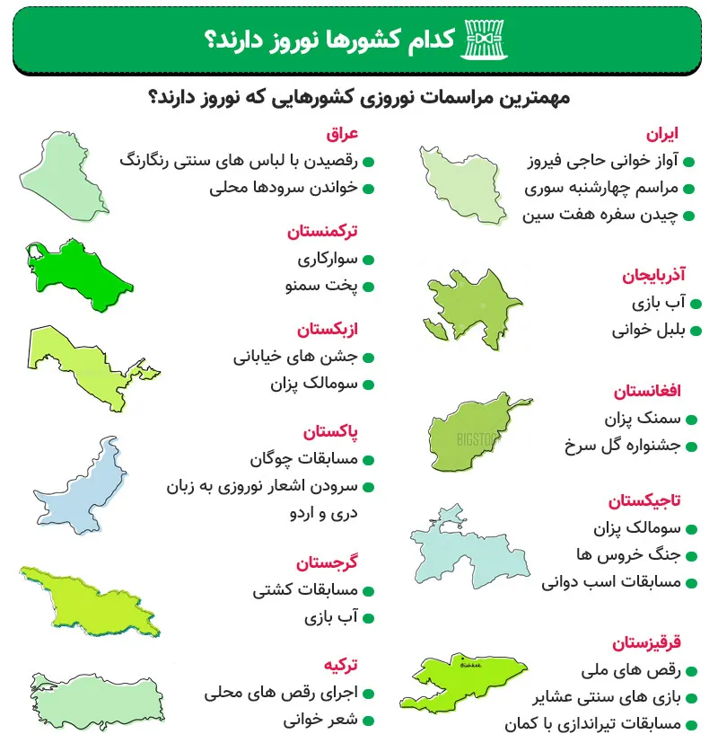 اینفوگرافی کدام کشورها نوروز دارند؟