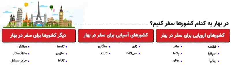 اینفوگرافی بهترین کشورها برای سفر در بهار