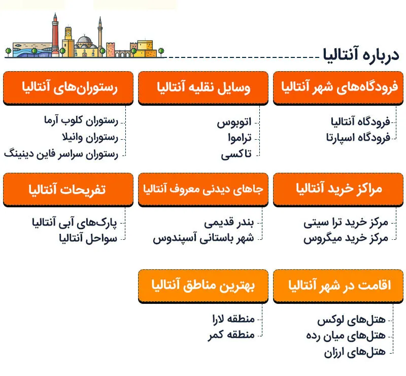 همه چیز درباره شهر آنتالیا ترکیه