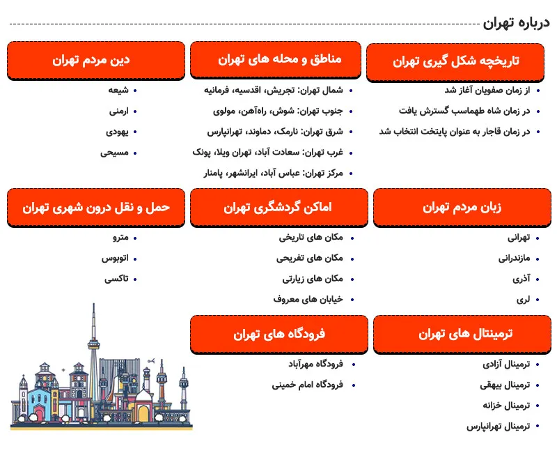 اینفوگرافی معرفی تهران