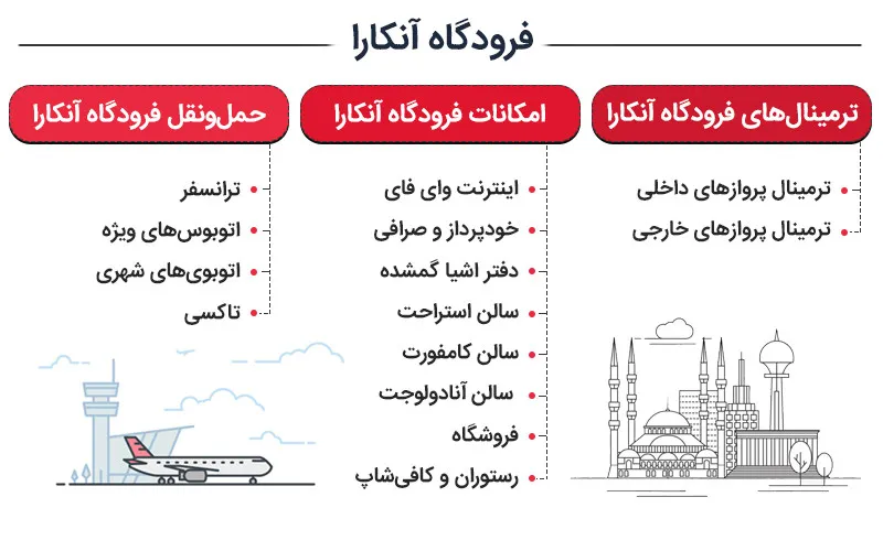 اینفوگرافی فرودگاه آنکارا