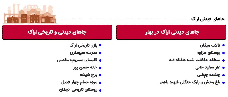 اینفوگرافی جاهای دیدنی اراک