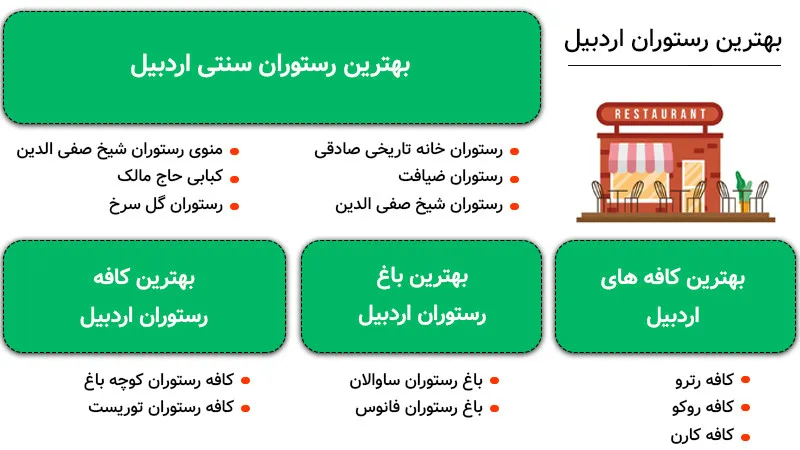 اینفوگرافیک بهترین رستوران اردبیل