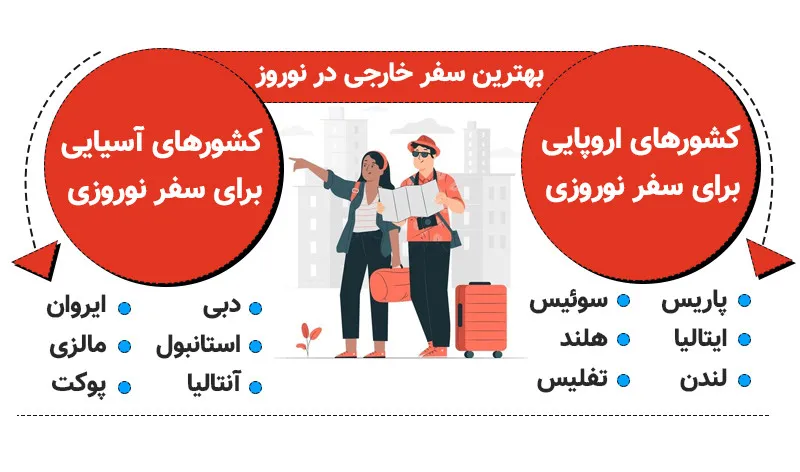 بهترین سفر خارجی در نوروز کدام کشور است؟