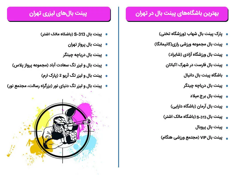 اینفوگرافی بهترین پینت بال های تهران