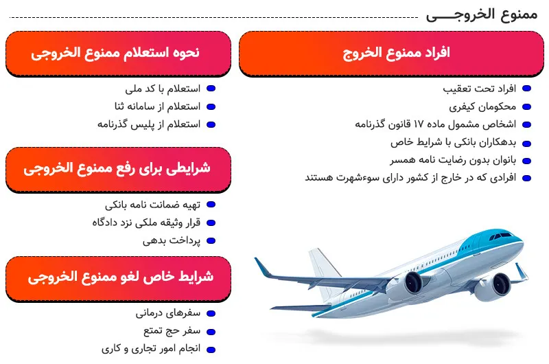 اینفوگرافی ممنوع الخروجی