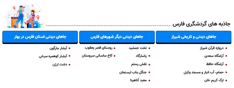 اینفوگرافی جاهای دیدنی استان فارس