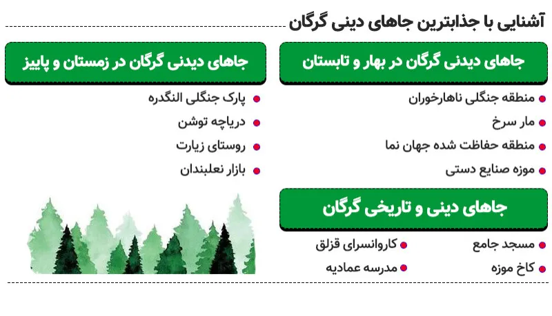 اینفوگرافی معرفی جاهای دیدنی گرگان