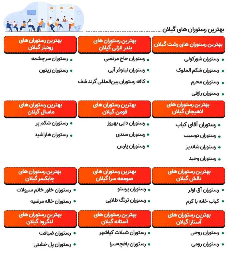 بهترین رستوران های گیلان