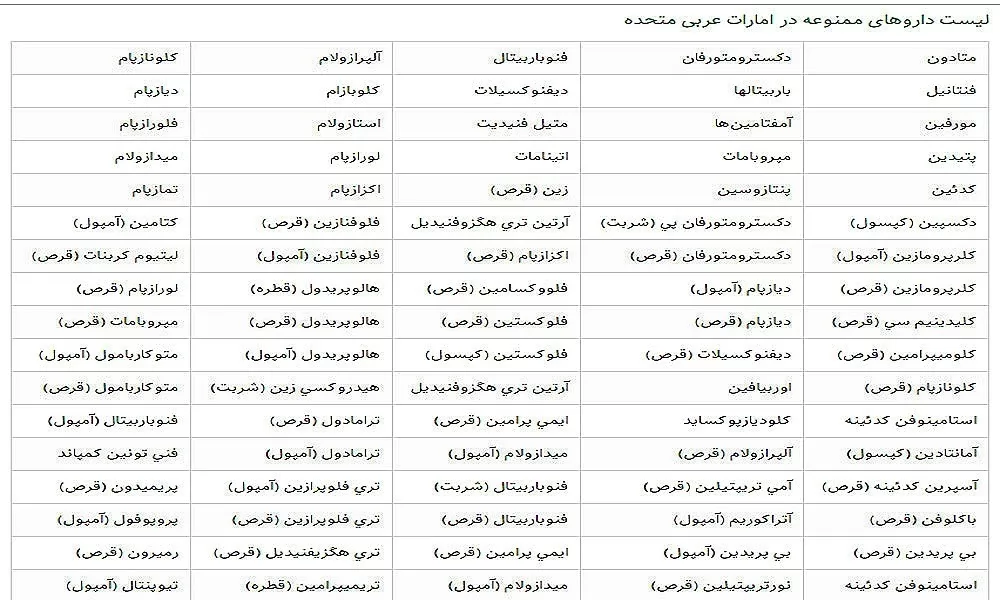 داروهای ممنوعه در فرودگاه امارات