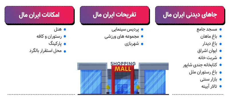 اینفوگرافی ایران مال تهران