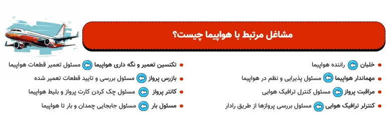 اینفوگرافی مشاغل مرتبط با هواپیما