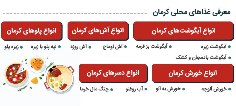 بهترین غذاهای سنتی کرمان چیست